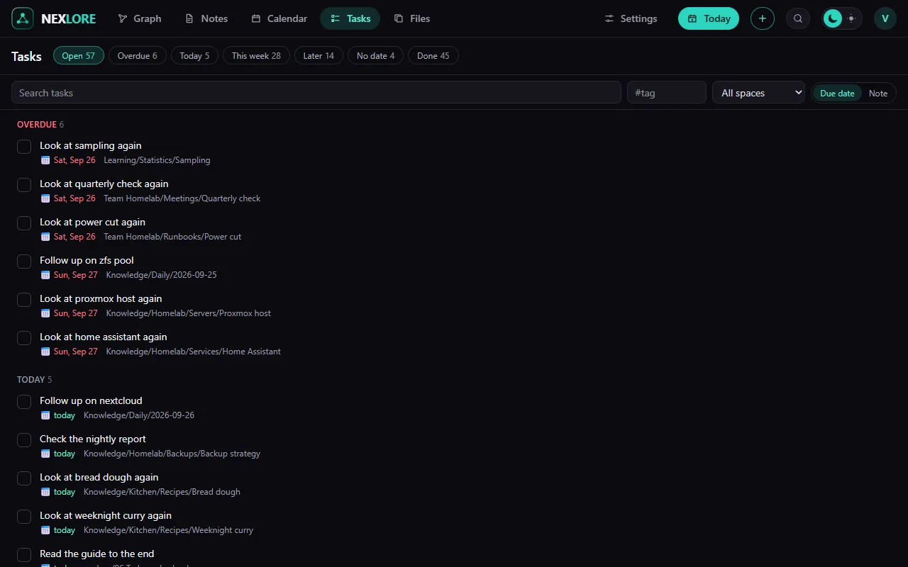 The tasks overview, grouped by due date, on top filters for open, overdue, today and this week